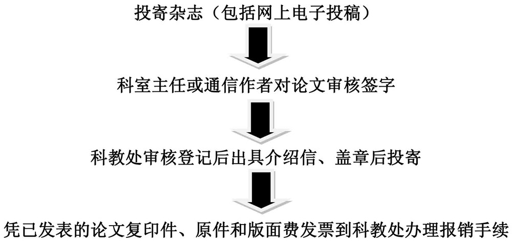 论文版面费报销流程.jpg
