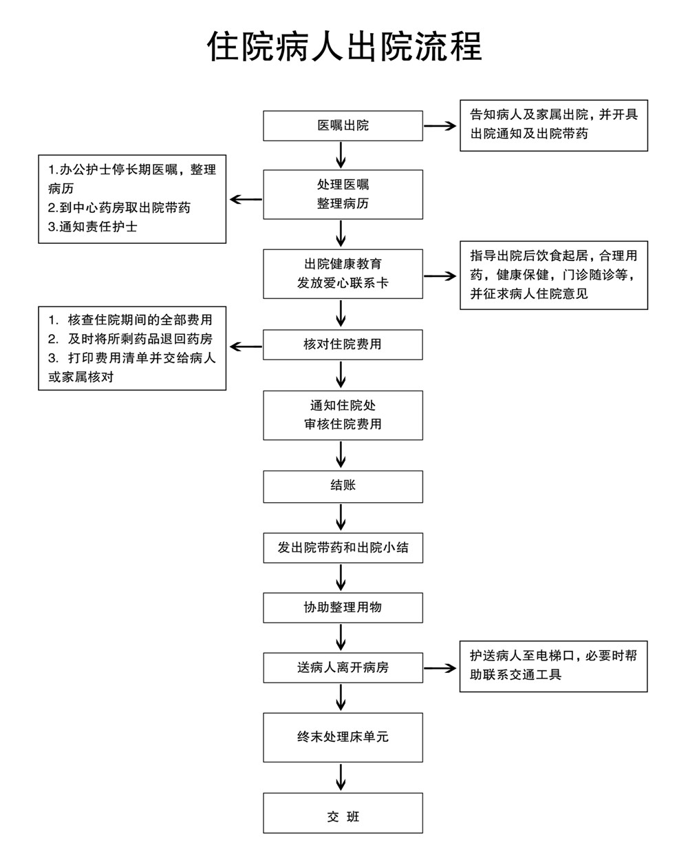 出院流程.jpg