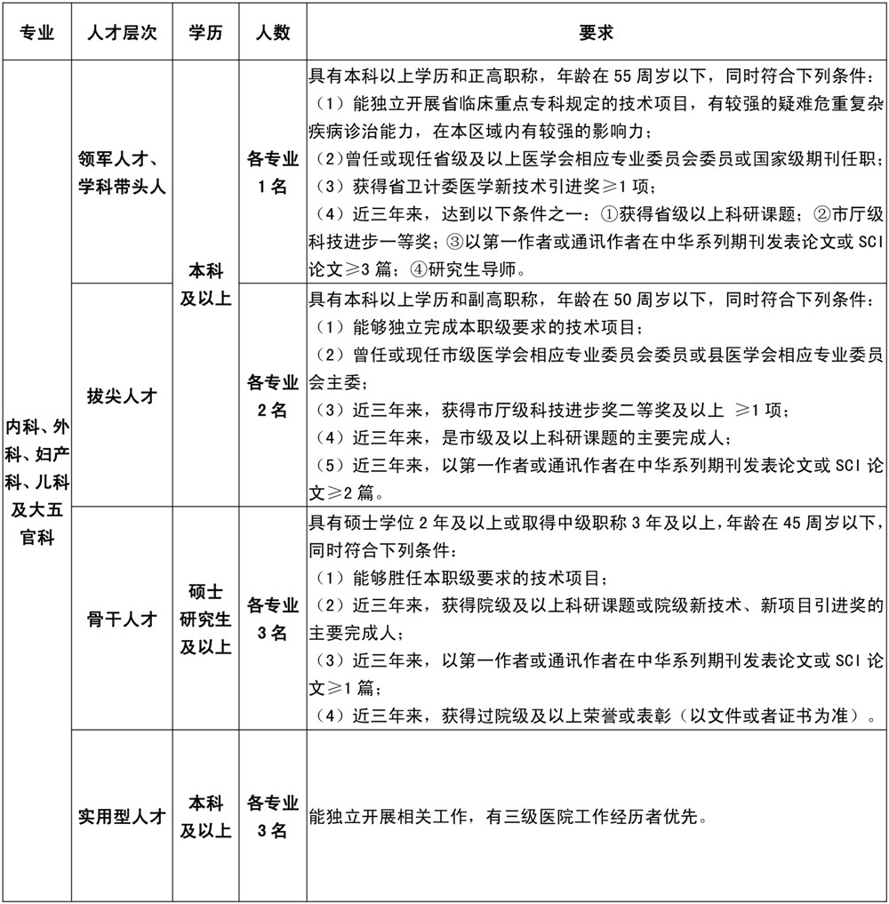1575857936300558.jpg 沭阳县人民医院招聘简章-1.jpg