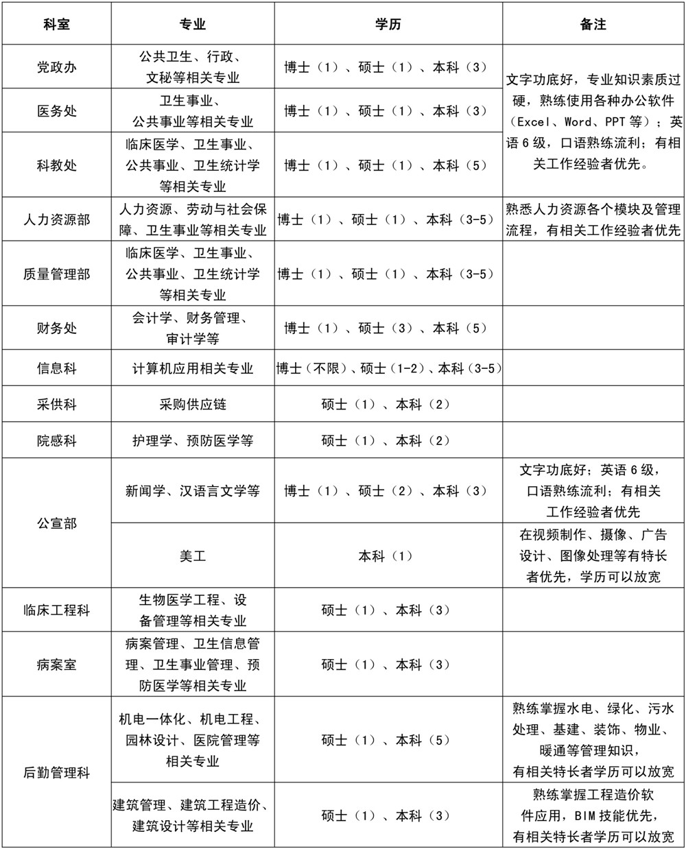 1575857956523526.jpg 沭阳县人民医院招聘简章-3.jpg