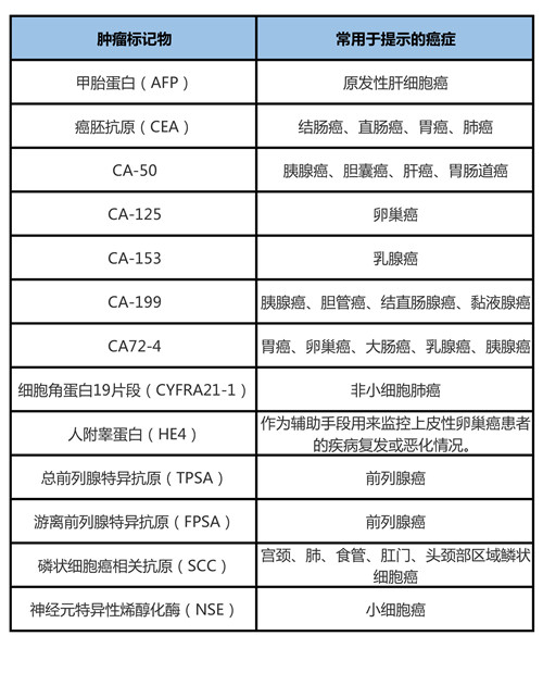 肿瘤 (2).jpg