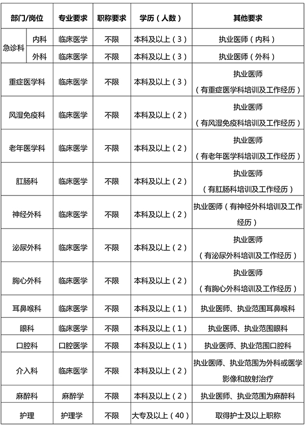 2022年第二批实用型人才招聘简章(1)(2)(1)-2.jpg