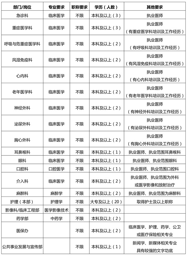 2022年实用型人才招聘简章-2.jpg