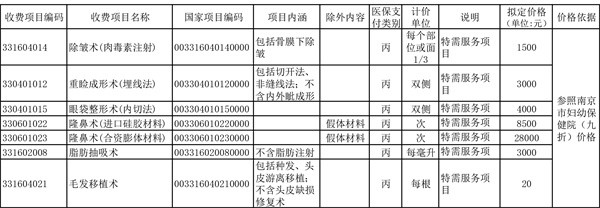 附件：沭阳医院“医疗美容特需服务价格项目”收费明细表_副本1.jpg