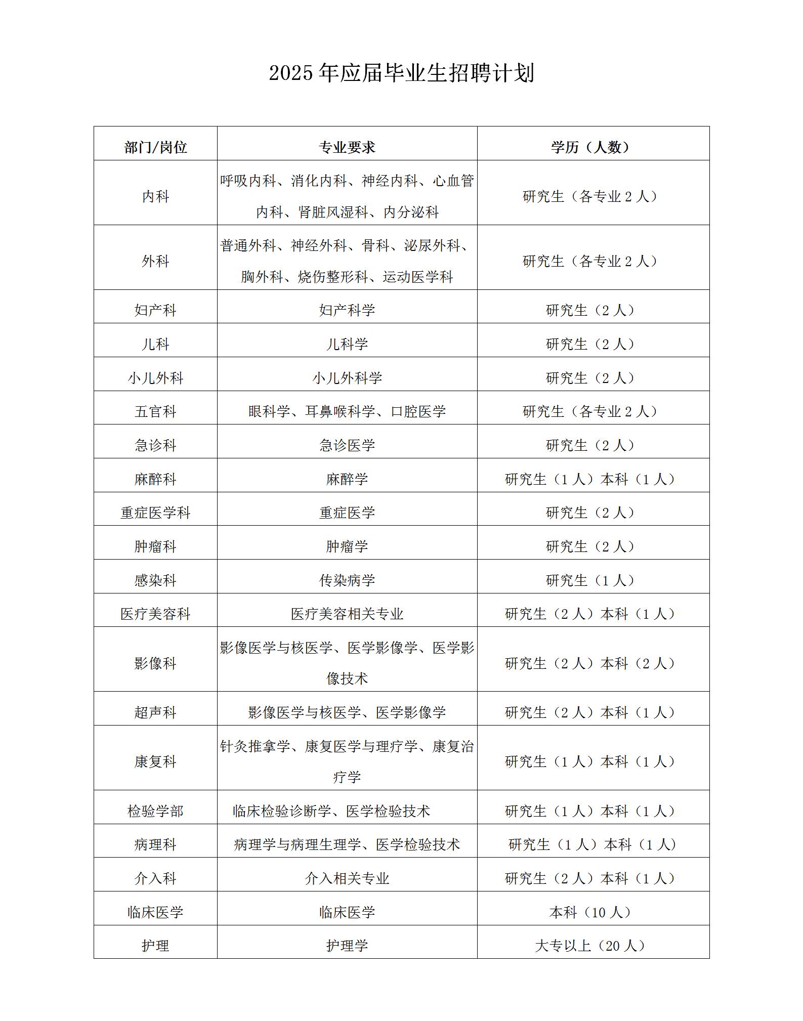 2025年应届毕业生招聘计划_01.jpg