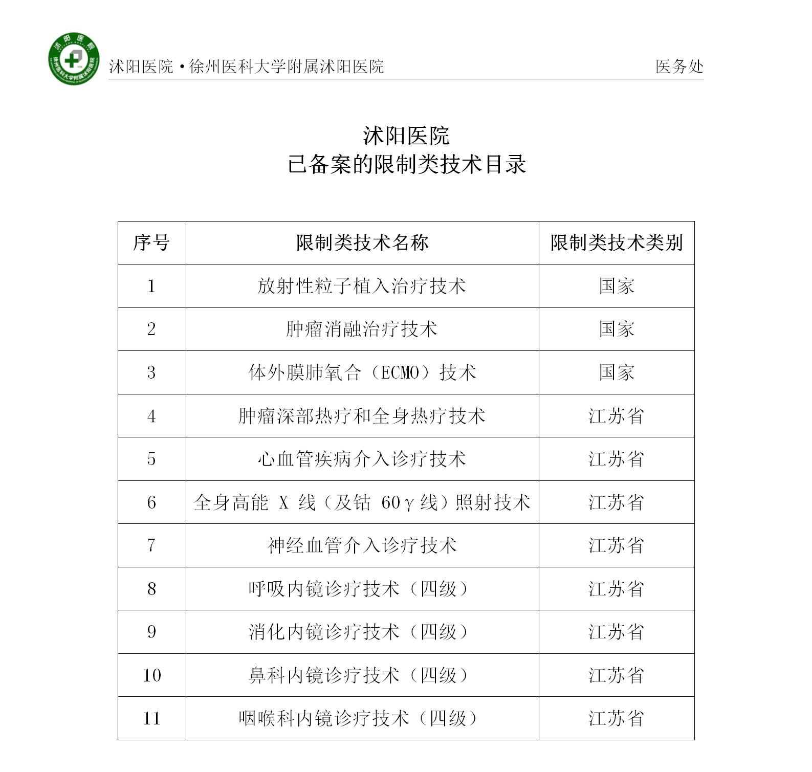 沭阳医院已备案的限制类技术目录（公示）_01.jpg
