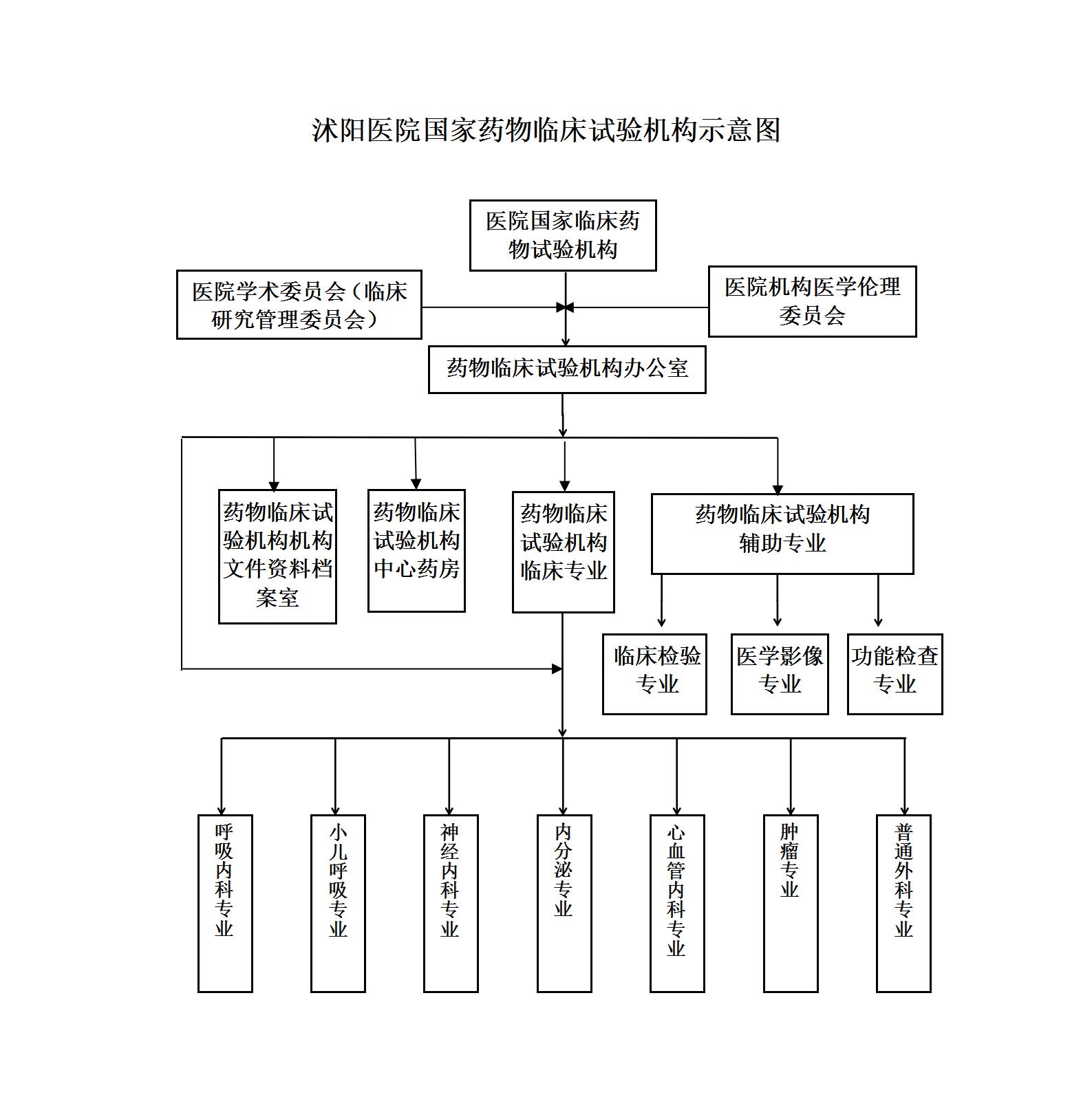 沭阳医院国家药物临床试验机构示意图4_01.jpg
