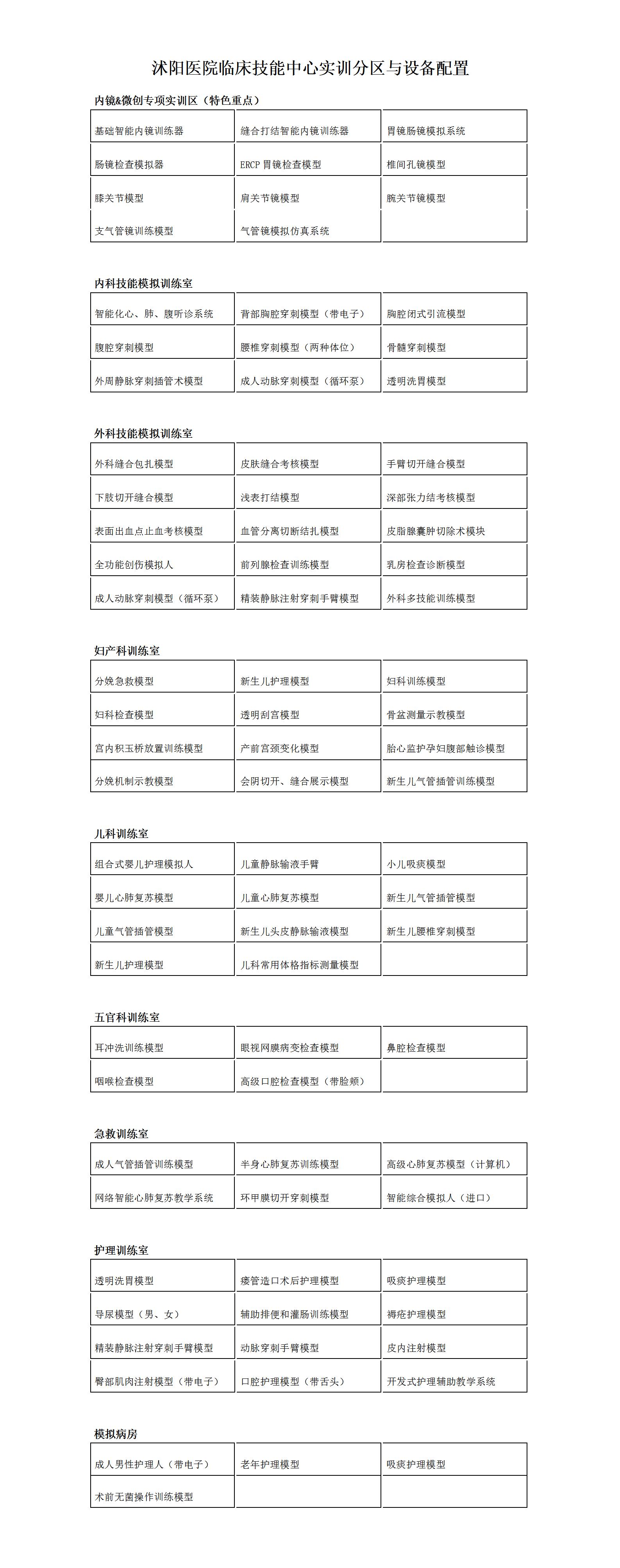 附件1：技能中心实训分区与设备配置_01.jpg