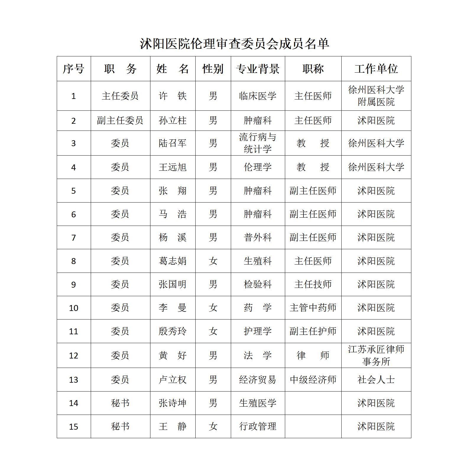 沭阳医院伦理审查委员会成员名单_01(1).jpg